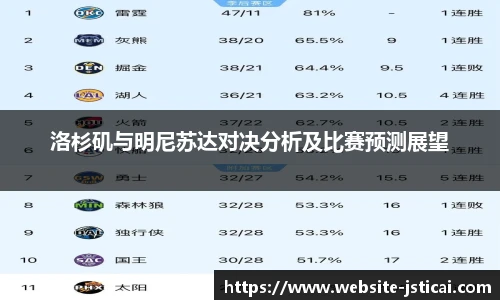 洛杉矶与明尼苏达对决分析及比赛预测展望